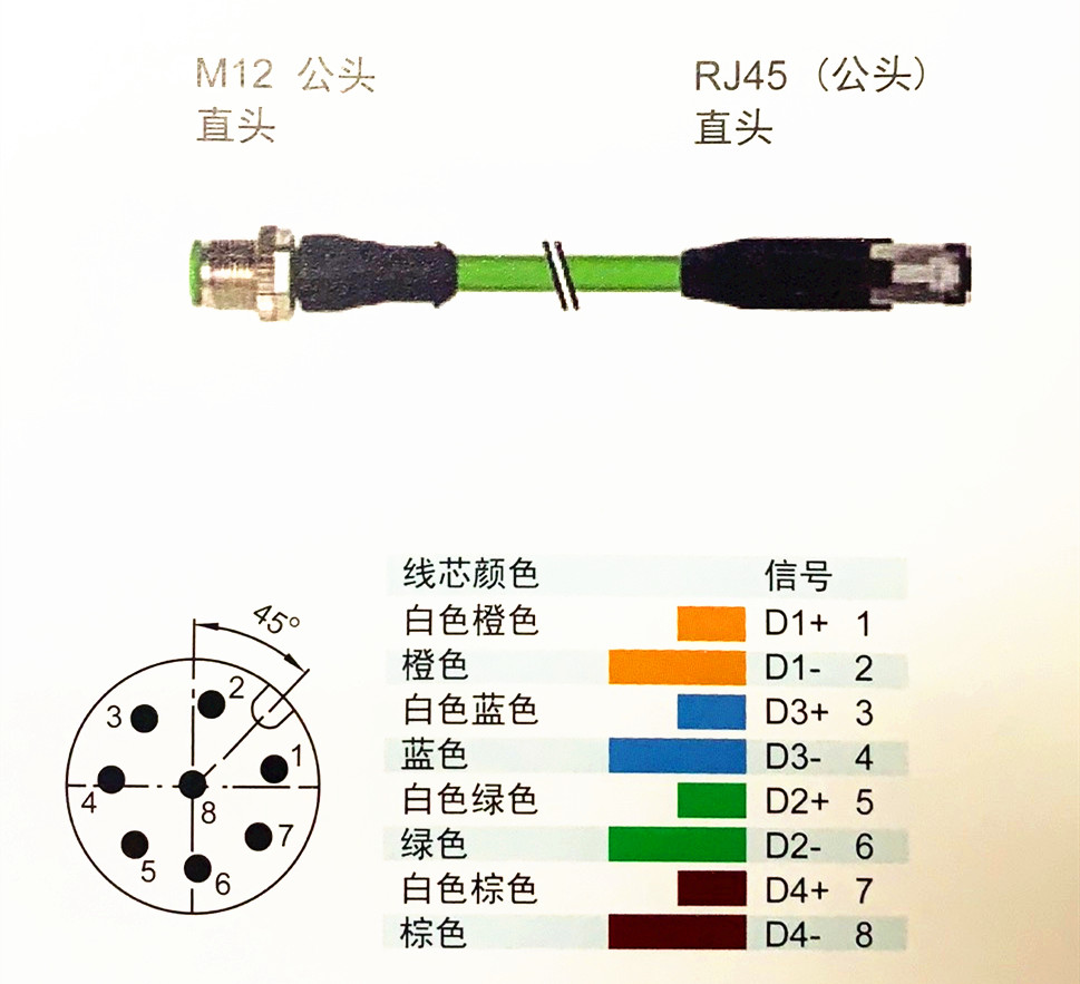 工業(yè)以太網(wǎng)總線CAT屏蔽M12轉(zhuǎn)RJ45廠家